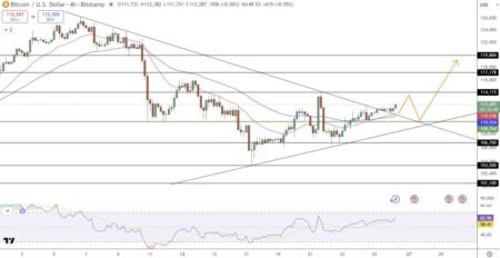 Bitcoin Price Prediction: Kiyosaki Says Path to Financial Freedom Paved With Bitcoin – Is He Right? Bitcoin Price Prediction: Kiyosaki Says Path to Financial Freedom Paved With Bitcoin – Is He Right?