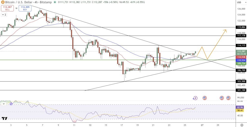 Bitcoin Price Prediction: Kiyosaki Says Path to Financial Freedom Paved With Bitcoin – Is He Right? Bitcoin Price Prediction: Kiyosaki Says Path to Financial Freedom Paved With Bitcoin – Is He Right?
