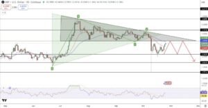 XRP Price Prediction: Outpacing Other Altcoins XRP Closes Week Up 11.4% – Momentum Building? XRP Price Prediction: Outpacing Other Altcoins XRP Closes Week Up 11.4% – Momentum Building?