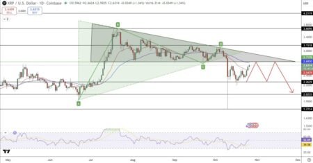 XRP Price Prediction: Outpacing Other Altcoins XRP Closes Week Up 11.4% – Momentum Building? XRP Price Prediction: Outpacing Other Altcoins XRP Closes Week Up 11.4% – Momentum Building?