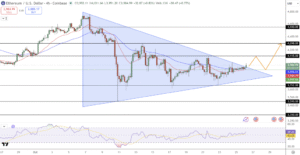 Ethereum Price Prediction: Key Weekly Bounce Confirms Strength, Eyes Crucial Resistance Breakout Ethereum Price Prediction: Key Weekly Bounce Confirms Strength, Eyes Crucial Resistance Breakout