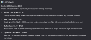 Alibaba’s Qwen AI Predicts The Price of XRP, DOGE, and SOL for November 2025 Alibaba’s Qwen AI Predicts The Price of XRP, DOGE, and SOL for November 2025