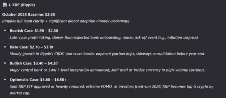 Alibaba’s Qwen AI Predicts The Price of XRP, DOGE, and SOL for November 2025