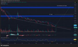 Bullish Crypto to Buy Today, October 27 – Pi, XRP, Virtuals Bullish Crypto to Buy Today, October 27 – Pi, XRP, Virtuals