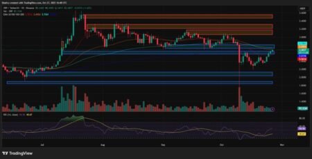 ChatGPT’s XRP Analysis: XRP ETF Breaks 0M and Garlinghouse Eyes Trump Crypto Board ChatGPT’s XRP Analysis: XRP ETF Breaks 0M and Garlinghouse Eyes Trump Crypto Board