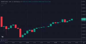 Snorter Bot Token Price is Ready to Rocket as Whales Circle on Launch Day Snorter Bot Token Price is Ready to Rocket as Whales Circle on Launch Day