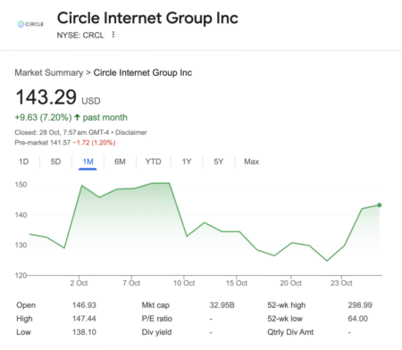 Circle Launches Arc Testnet With BlackRock, Visa, and AWS — A New Era for Onchain Finance? Circle Launches Arc Testnet With BlackRock, Visa, and AWS — A New Era for Onchain Finance?