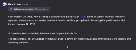 Alibaba’s Qwen AI With Explosive 3-Month XRP Price Prediction – Could XRP Hit .20 By January 2026? Alibaba’s Qwen AI With Explosive 3-Month XRP Price Prediction – Could XRP Hit .20 By January 2026?