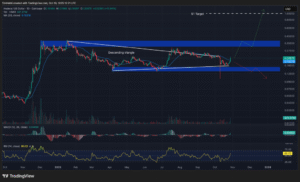 Bullish Signals: Top Crypto to Get Today, October 28 – HBAR, LTC, SOL Bullish Signals: Top Crypto to Get Today, October 28 – HBAR, LTC, SOL