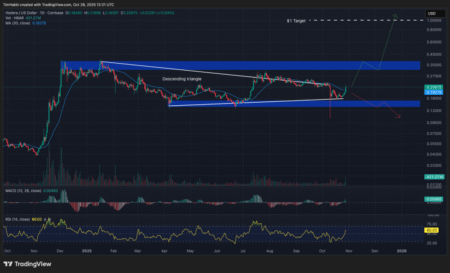 Bullish Signals: Top Crypto to Get Today, October 28 – HBAR, LTC, SOL Bullish Signals: Top Crypto to Get Today, October 28 – HBAR, LTC, SOL