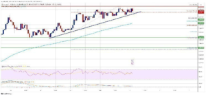 A Metric That Could Signal About Ethereum’s Price Has Emerged – Analysts Reveal A Metric That Could Signal About Ethereum’s Price Has Emerged – Analysts Reveal