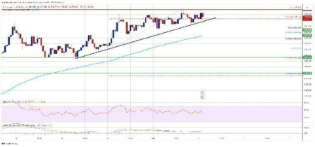 A Metric That Could Signal About Ethereum’s Price Has Emerged – Analysts Reveal