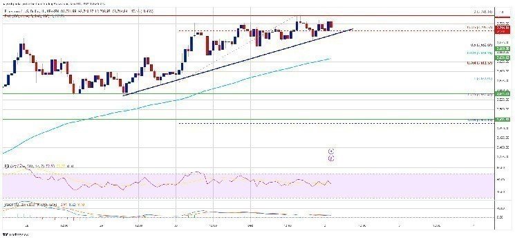 A Metric That Could Signal About Ethereum’s Price Has Emerged – Analysts Reveal A Metric That Could Signal About Ethereum’s Price Has Emerged – Analysts Reveal