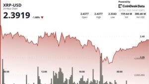 XRP Price Structure Tightens Between .33 and .44 Ahead of Volatility Break