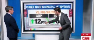 CNN’s Harry Enten Says GOP’s Approval Rating Has Skyrocketed During Gov’t Shutdown