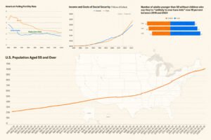 America’s Population Is Declining–Here’s Why It Matters
