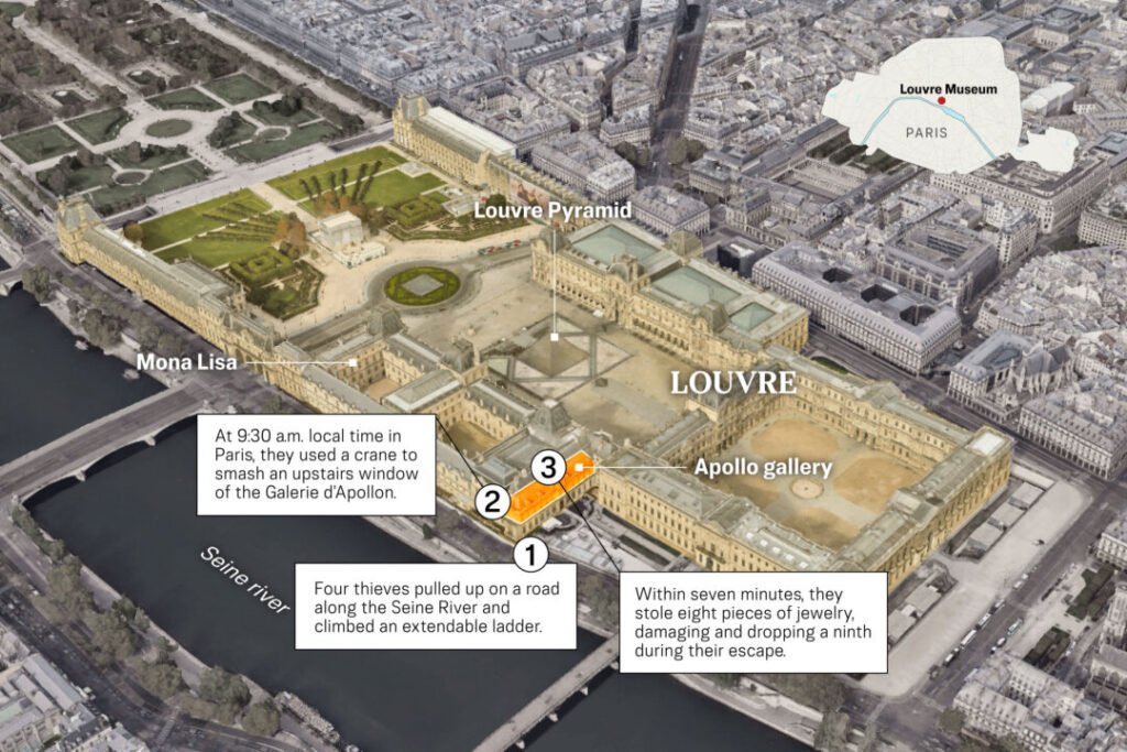 How the Louvre ‘Heist of the Century’ Unfolded