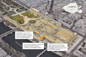 How the Louvre ‘Heist of the Century’ Unfolded