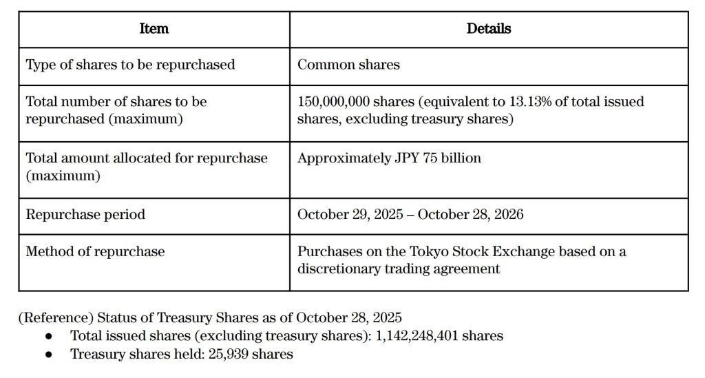 Metaplanet Launches $500M Share Buyback to Fix Bitcoin Premium Gap