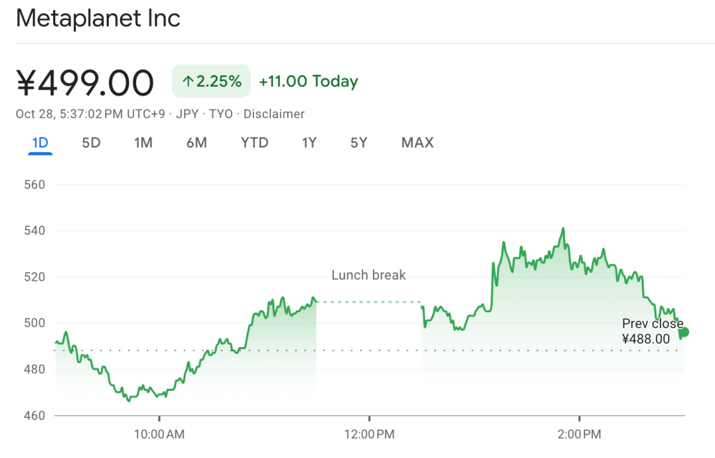 Metaplanet Launches $500M Share Buyback to Fix Bitcoin Premium Gap