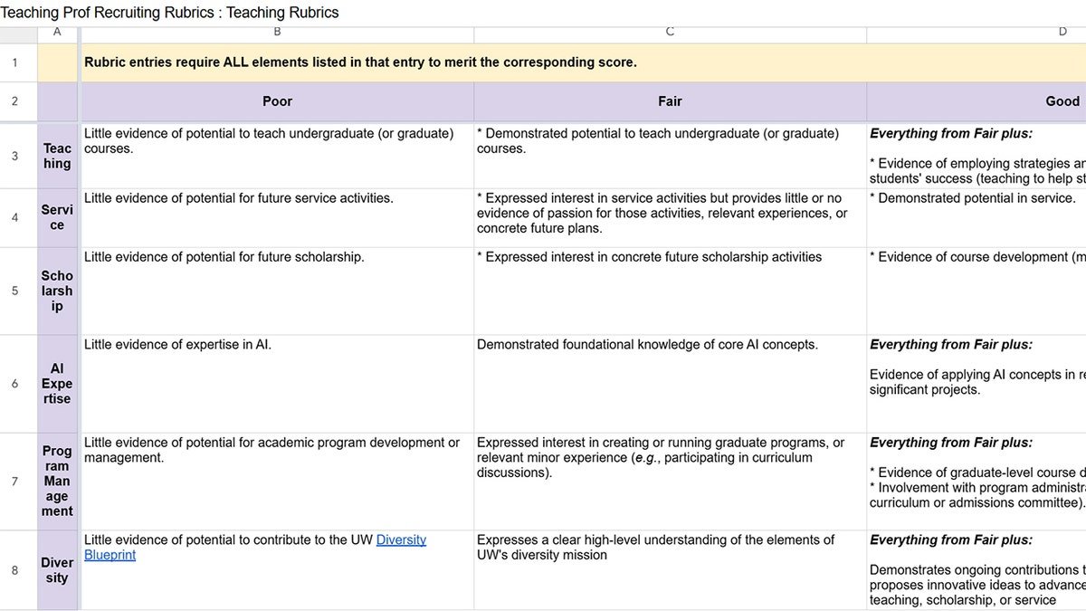 The grading rubric used to score professors at the University of Washington.