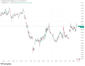 U.S. dollar strength and volatility surge as markets nervously await U.S. open