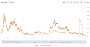 Why DePIN Is the Next Big Thing in 2026-2028