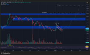 Best Crypto to Buy Now January 26 – XRP, Bitcoin, Ethereum