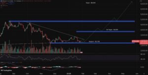 Ethereum Price Prediction: Sideways Now, But When This Breaks… ETH Could Go Straight to K