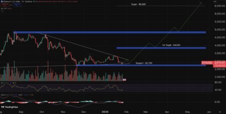 Ethereum Price Prediction: Sideways Now, But When This Breaks… ETH Could Go Straight to K
