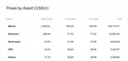 Solana Price Prediction: Institutions Just Picked SOL Over BTC, ETH, and XRP – Is This the Start of a Massive Flippening?