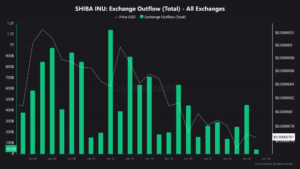 Shiba Inu Price Prediction: Over 250 Billion SHIB Withdrawn – Are We Hours Away From a Surprise Rally?