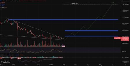 Cardano Price Prediction: Insider Exposes Ethereum Flaw After M Hack – Is ADA the Safer Bet Now? Cardano Price Prediction: Insider Exposes Ethereum Flaw After M Hack – Is ADA the Safer Bet Now?