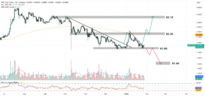 XRP Price Prediction: Price Looks Dead – But This One Signal Just Flashed Green for the First Time in Months