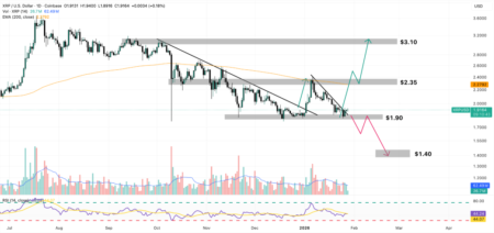 XRP Price Prediction: Price Looks Dead – But This One Signal Just Flashed Green for the First Time in Months