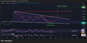 Dogecoin Price Prediction: DOGE Founder Just Exposed the Real Reason Crypto Is Crashing – And It’s Not What You Think