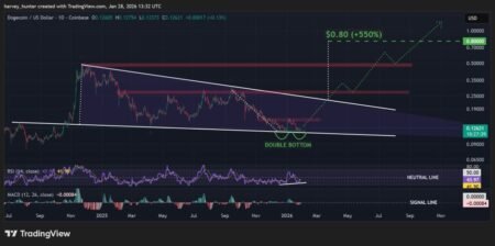 Dogecoin Price Prediction: DOGE Founder Just Exposed the Real Reason Crypto Is Crashing – And It’s Not What You Think