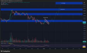 Best Crypto to Buy Now January 28 – XRP, Cardano, PEPE