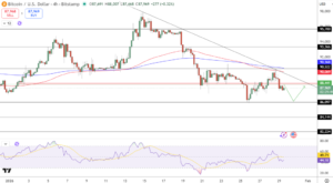 Bitcoin Price Prediction: Binance Inflows Just Hit a 4-Year Low – Violent Move Above 0K is Next