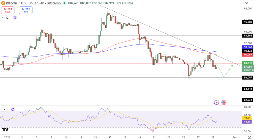 Bitcoin Price Prediction: Binance Inflows Just Hit a 4-Year Low – Violent Move Above 0K is Next Bitcoin Price Prediction: Binance Inflows Just Hit a 4-Year Low – Violent Move Above 0K is Next