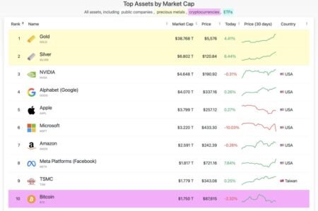 Why Gold is Rallying and Bitcoin Isn’t Why Gold is Rallying and Bitcoin Isn’t