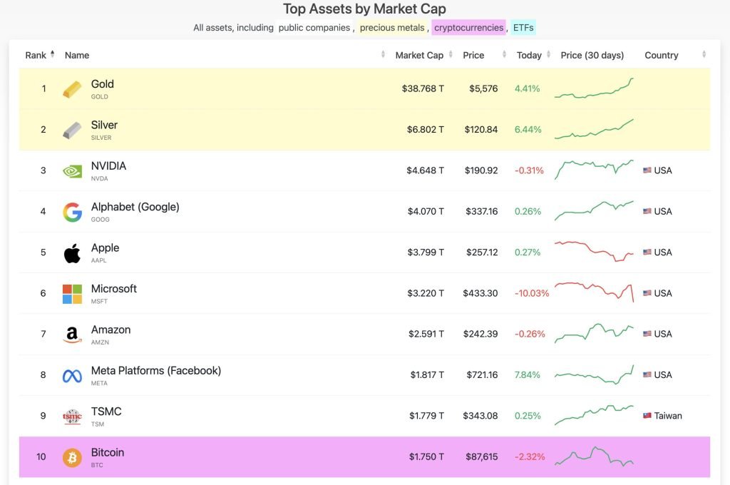 Why Gold is Rallying and Bitcoin Isn’t Why Gold is Rallying and Bitcoin Isn’t