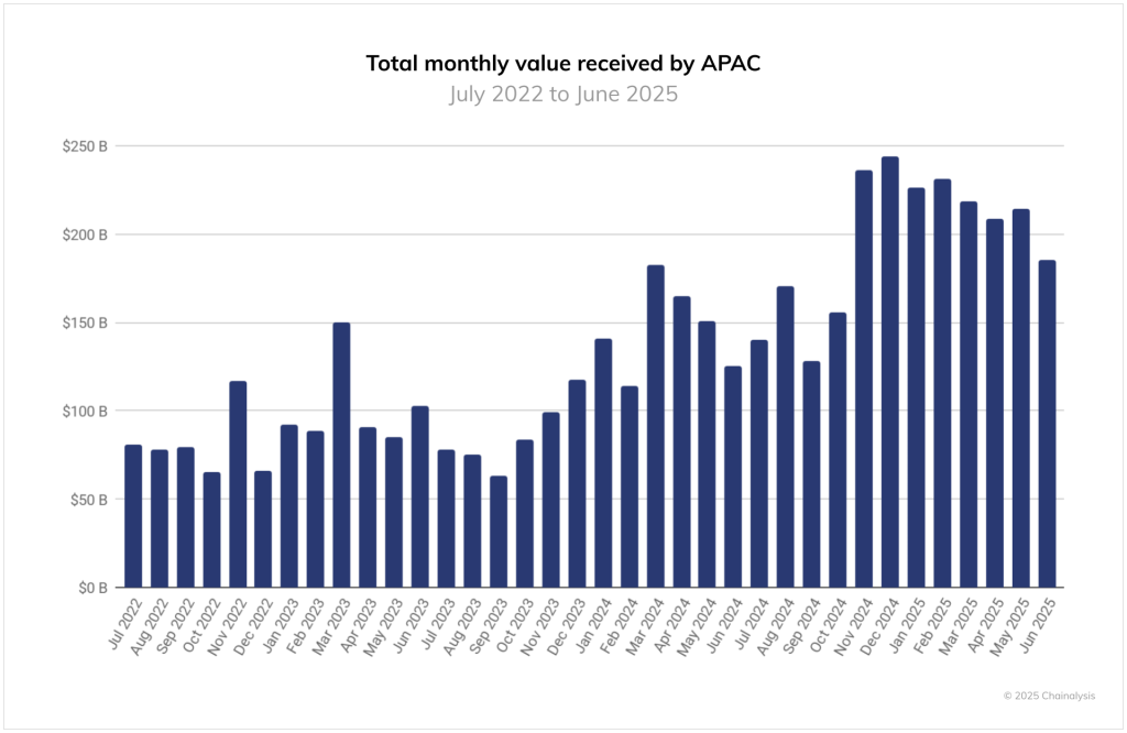 How APAC’s Clear Licensing Frameworks Are Accelerating Institutional Digital Asset Adoption How APAC’s Clear Licensing Frameworks Are Accelerating Institutional Digital Asset Adoption