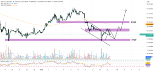 Solana Price Prediction: Wall Street Just Moved Billions Onto SOL – Is This the Most Bullish News of the Year?