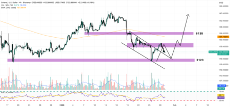 Solana Price Prediction: Wall Street Just Moved Billions Onto SOL – Is This the Most Bullish News of the Year?