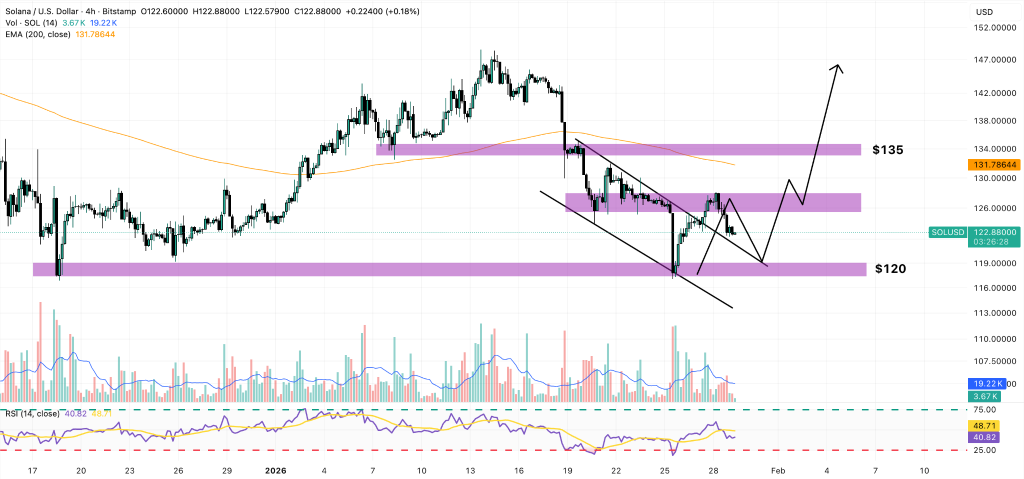 Solana Price Prediction: Wall Street Just Moved Billions Onto SOL – Is This the Most Bullish News of the Year? Solana Price Prediction: Wall Street Just Moved Billions Onto SOL – Is This the Most Bullish News of the Year?