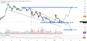 XRP Price Prediction: Wall Street Giant Reveals XRP Forecast for 2026 – How High Can it Go?