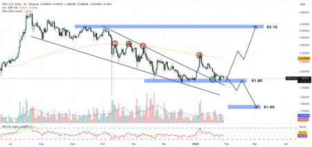 XRP Price Prediction: Wall Street Giant Reveals XRP Forecast for 2026 – How High Can it Go? XRP Price Prediction: Wall Street Giant Reveals XRP Forecast for 2026 – How High Can it Go?
