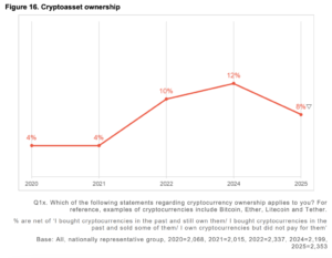 Fascinating Report Exposes New Trends in UK Crypto Ownership Fascinating Report Exposes New Trends in UK Crypto Ownership