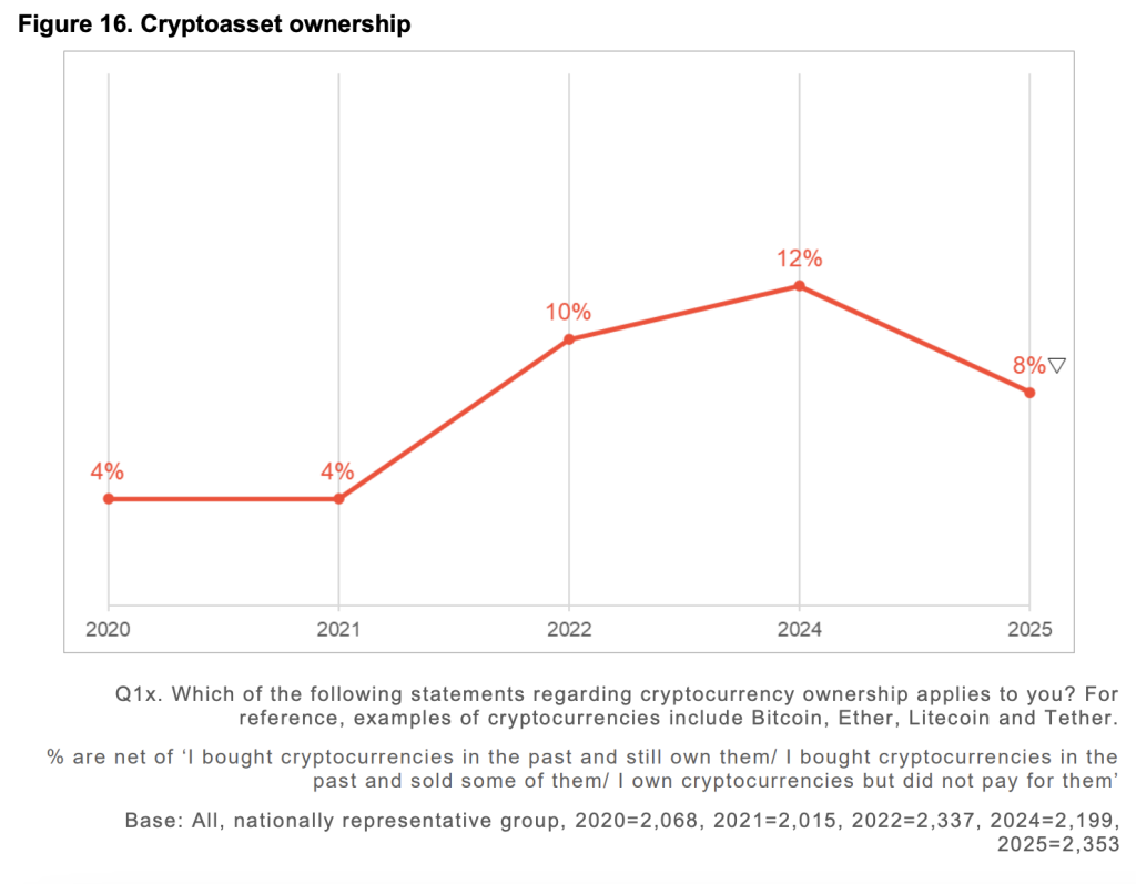 Fascinating Report Exposes New Trends in UK Crypto Ownership Fascinating Report Exposes New Trends in UK Crypto Ownership